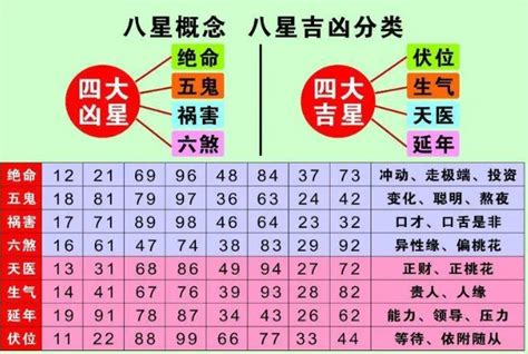 易经数字学分析|易经数字能量学